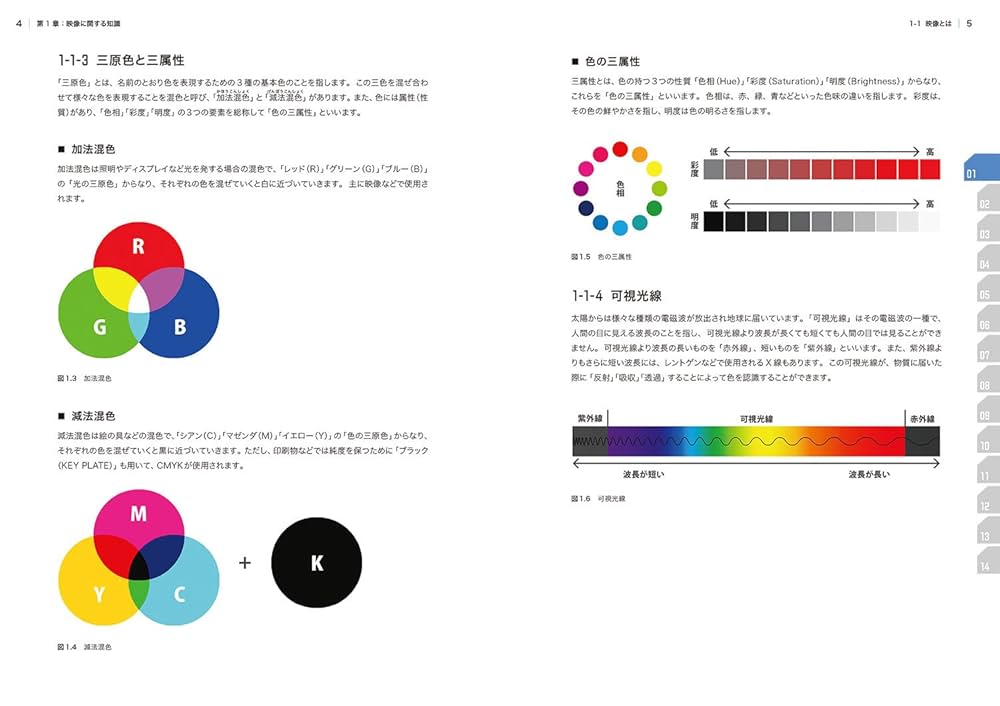 Amazon.co.jp: After Effects FIRST LEVEL:ゼロからはじめる映像